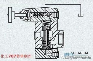中國工控深度解析 詳解8大類18種液壓閥，附38張動(dòng)圖，這波操作果真有料